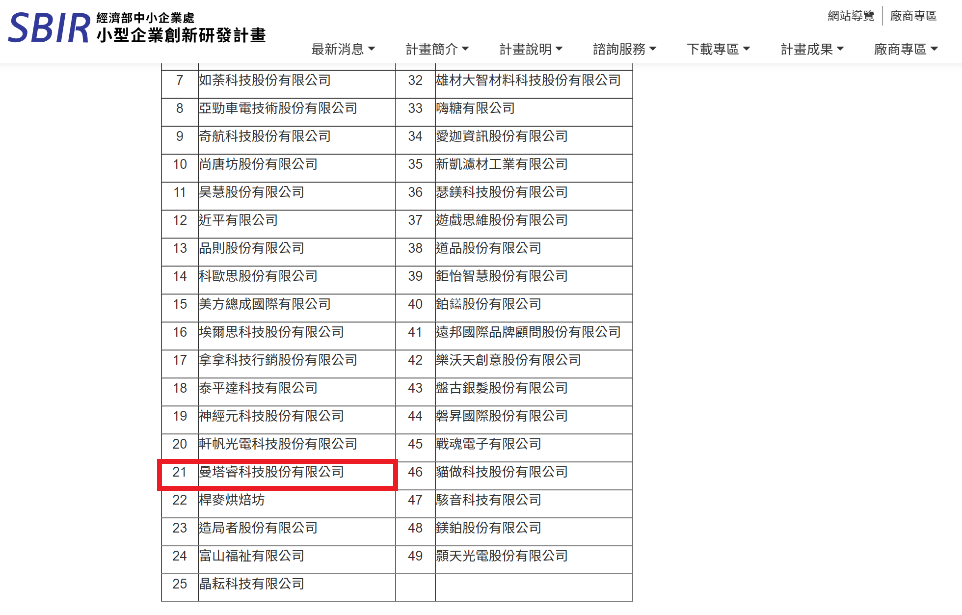 SBIR明星組的海選競賽第一階段入選